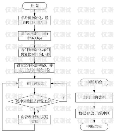 民生電銷卡怎么激活使用流程圖民生電銷卡怎么激活使用流程圖片