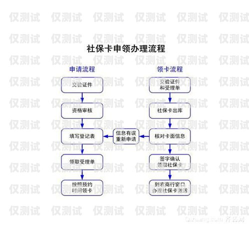 民生電銷卡怎么激活使用流程圖民生電銷卡怎么激活使用流程圖片