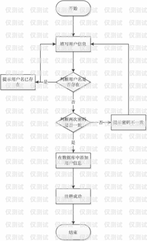 民生電銷卡怎么激活使用流程圖民生電銷卡怎么激活使用流程圖片