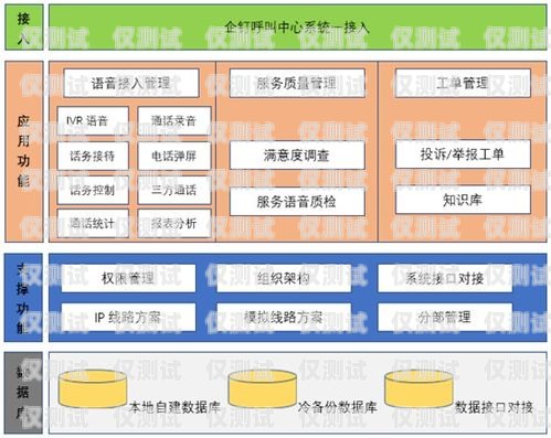 紹興外呼系統的聯系方式與優勢紹興呼叫中心服務人員招聘