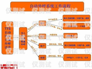 紹興外呼系統的聯系方式與優勢紹興呼叫中心服務人員招聘