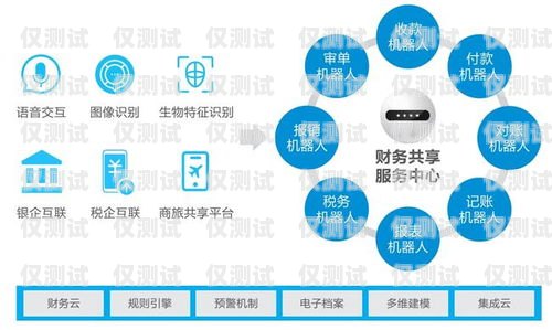 金融智能電話機器人系統，提升客戶體驗與業務效率的創新解決方案金融智能電話機器人系統有哪些