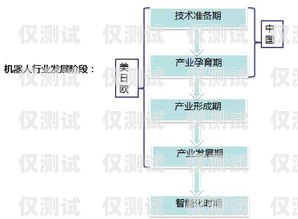 選擇最佳機器人外呼系統(tǒng)，關(guān)鍵因素與評估指南機器人外呼系統(tǒng)哪個好一點啊