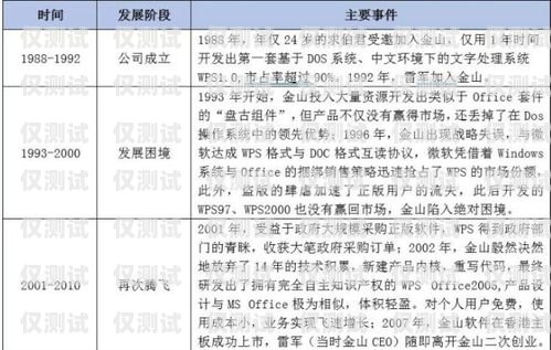 大理白名單電銷卡——為電銷行業提供高效解決方案大理白名單電銷卡怎么辦理