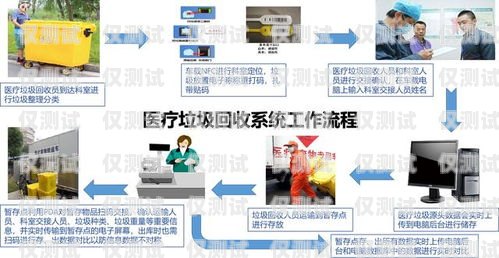 中山自動外呼系統費用，如何選擇最適合您的解決方案自動外呼系統怎么樣