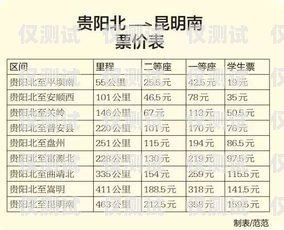 貴陽白名單電銷卡，合法合規的銷售利器白名單電銷卡是真的嗎