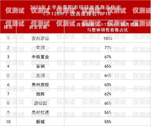 貴陽白名單電銷卡，合法合規的銷售利器白名單電銷卡是真的嗎