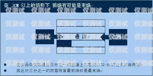 電銷卡線，提升銷售效率的關鍵工具電銷卡線路