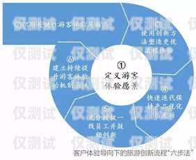 梵界智能外呼系統(tǒng)，提升客戶溝通效率的創(chuàng)新解決方案智能外呼系統(tǒng)軟件