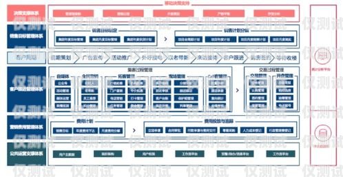 梵界智能外呼系統(tǒng)，提升客戶溝通效率的創(chuàng)新解決方案智能外呼系統(tǒng)軟件