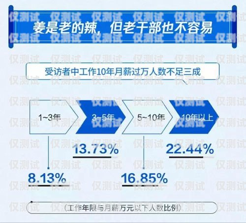 電銷卡客服薪資，了解這份工作的收入與挑戰電銷卡客服薪資多少