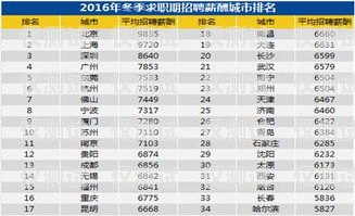 電銷卡客服薪資，了解這份工作的收入與挑戰電銷卡客服薪資多少