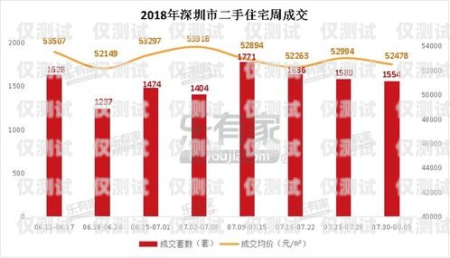 股票電銷卡購買平臺有哪些？股票電銷卡購買平臺有哪些呢