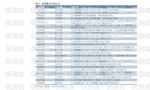 股票電銷卡購買平臺有哪些？股票電銷卡購買平臺有哪些呢