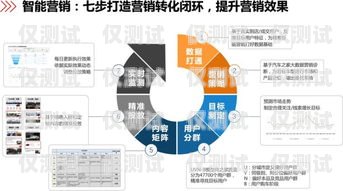 合作外呼系統(tǒng)，提升銷售與服務的關鍵工具外呼合作協(xié)議