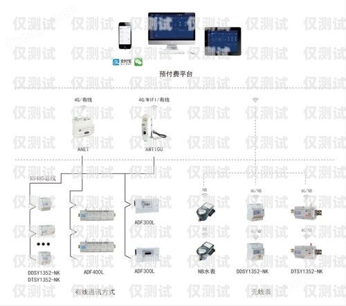 移動電銷外呼系統(tǒng)功能全解析移動電銷外呼話術(shù)