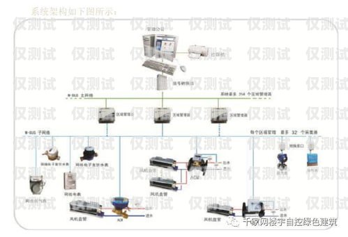 移動電銷外呼系統(tǒng)功能全解析移動電銷外呼話術(shù)