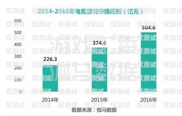 南京電銷卡購買渠道南京電銷卡購買渠道有哪些