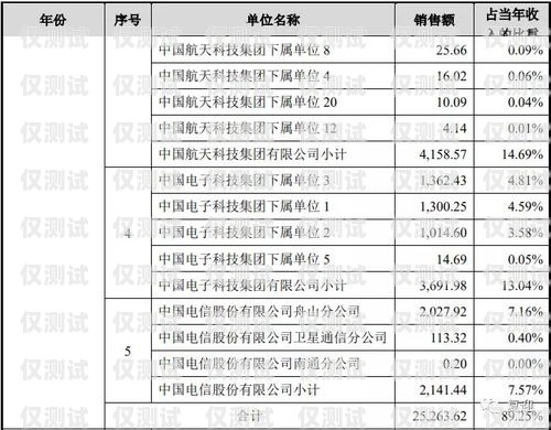 北京電銷卡成本的全面解析北京電銷卡成本多少