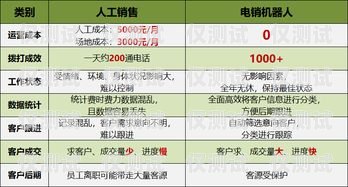 蘭州營銷電銷機器人報價蘭州營銷電銷機器人報價表