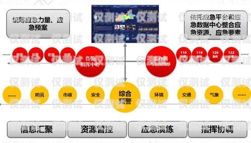 探索煙臺電銷外呼系統的創新與卓越電銷系統外呼平臺