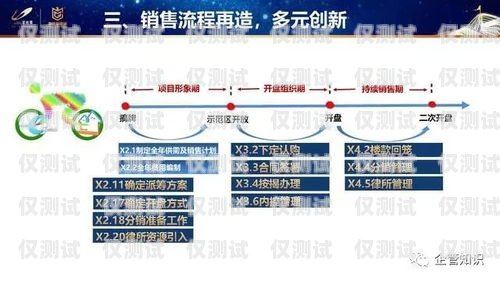 長春人工外呼系統公司，提升銷售與服務的創新力量長春外呼系統加盟