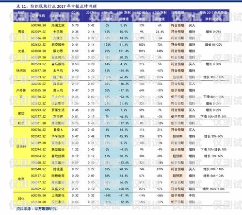 徐州防封電銷卡價(jià)格及相關(guān)信息徐州防封電銷卡價(jià)格表