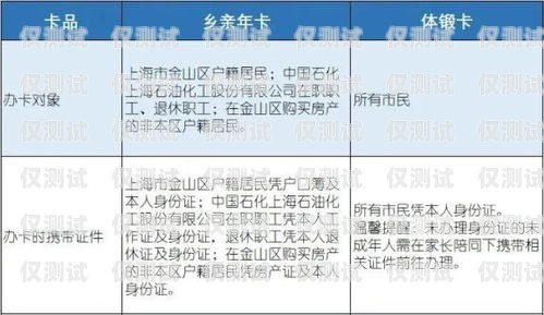 海口公司電銷卡辦理指南海口公司電銷卡辦理流程