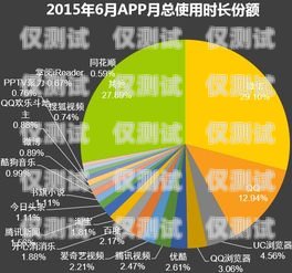 2020 年信用卡電銷趨勢，機遇與挑戰并存2020年信用卡電銷趨勢分析