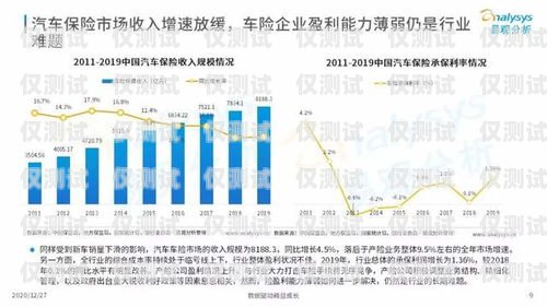 2020 年信用卡電銷趨勢，機遇與挑戰并存2020年信用卡電銷趨勢分析