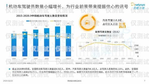 2020 年信用卡電銷趨勢，機遇與挑戰并存2020年信用卡電銷趨勢分析