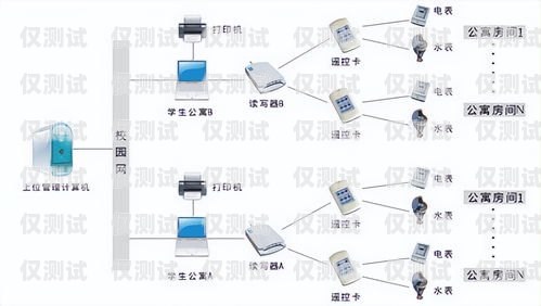 外呼系統的呼通率為何很低？外呼系統吧