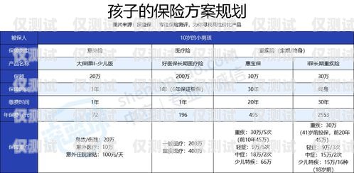 電銷卡辦理攻略，如何選擇最劃算的方案電銷卡怎樣辦理劃算的呢