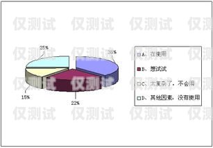 電銷卡老紀(jì)，從困境到成功的逆襲之路電銷卡有什么壞處