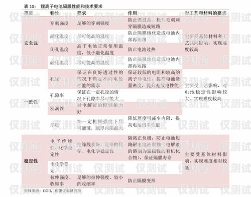 電銷手機電話卡價格表最新電銷手機電話卡價格表最新版