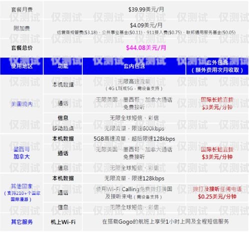 電銷手機電話卡價格表最新電銷手機電話卡價格表最新版