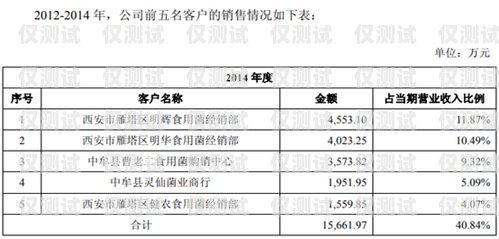 徐州白名單電銷卡代理，開拓市場的利器徐州白名單電銷卡代理公司