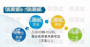 信用卡額度電銷工作，機遇與挑戰并存做信用卡電銷業務員怎么樣