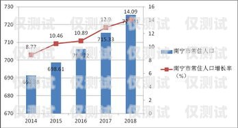 南寧智能外呼系統，提升效率與效果的利器智能外呼服務