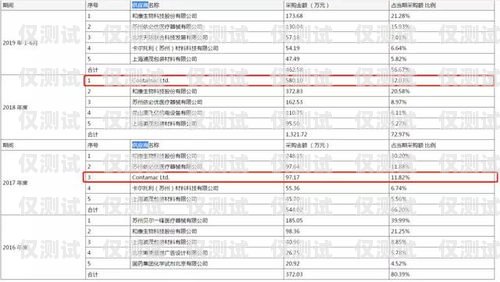 電銷卡行業(yè)資訊電銷卡行業(yè)資訊怎么寫