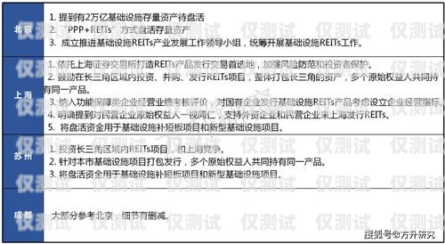 蘇州電銷卡辦理全國用，優勢、辦理流程與注意事項蘇州電銷卡辦理全國用戶有多少