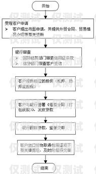 蘇州電銷卡辦理全國用，優勢、辦理流程與注意事項蘇州電銷卡辦理全國用戶有多少