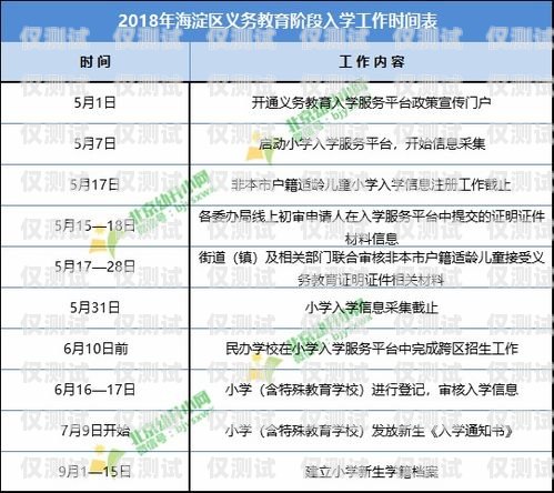 蘇州電銷卡辦理全國用，優勢、辦理流程與注意事項蘇州電銷卡辦理全國用戶有多少