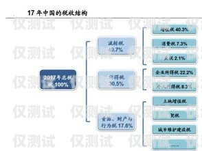 重慶電銷卡信號全解析，優(yōu)勢、挑戰(zhàn)與解決方案重慶電銷卡信號怎么樣啊