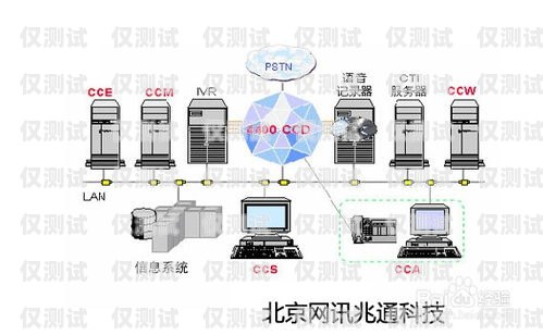 青島呼叫中心外呼系統費用青島呼叫中心外呼系統費用多少