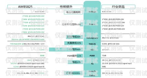 智能外呼系統參數大揭秘智能外呼系統參數有哪些類型