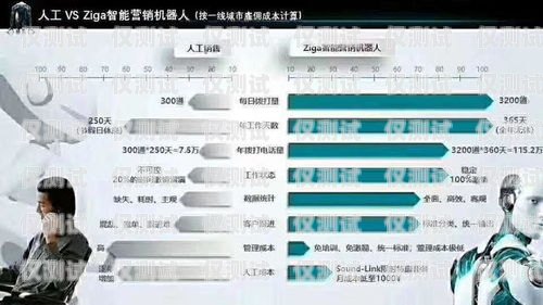 海口 ai 智能語音電銷機器人，提升銷售效率的利器智能語音電銷機器人平臺