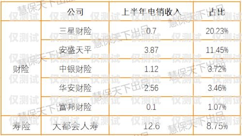 無錫極信防封電銷卡價格，保障銷售業(yè)績的明智選擇無錫極信防封電銷卡價格查詢