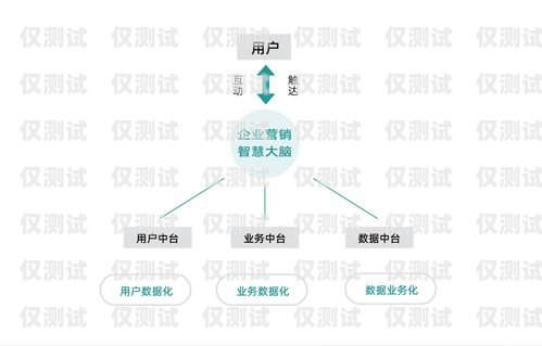 德州正規外呼系統，提升銷售效率與客戶體驗的利器德州外貿公司招聘信息