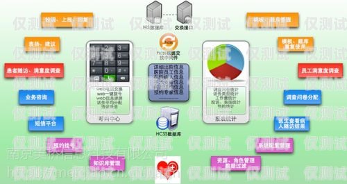 電銷(xiāo)卡——呼叫中心的得力助手呼叫中心電銷(xiāo)卡怎么辦理